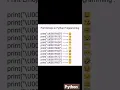 Print Emojis in python programming
