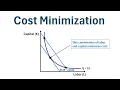 Cost Minimization with Isoquants and Isocosts