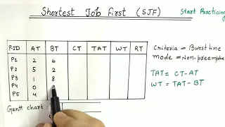 Shortest Job First SJF Scheduling Algorithm With Example With Arrival Time Operating System