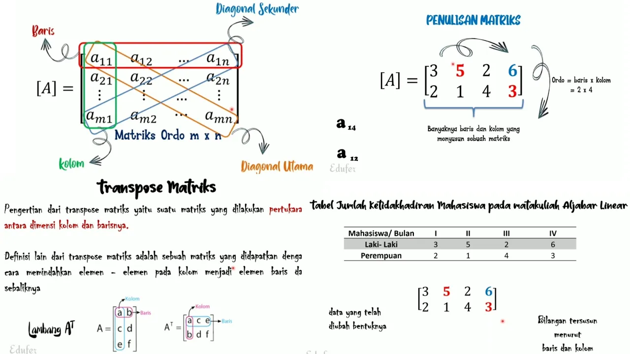 Matriks | Aljabar Linier