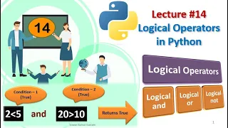 Logical Operators in Python Operators in Python Part-3