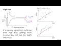 100 6 Learning Curves 12 min