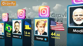Most Followed Presidents on Instagram 2026
