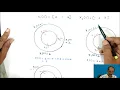 Circular Convolution