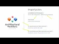 PYTHON REVIT DYNAMO Importacion de modulo CLR y archivos DLL en Python para Dynamo y Revit