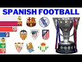 All Spanish Football Winners La Liga