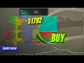 Delta Profile Strategy How I Made 1 792 in 10 Minutes ATAS Deepcharts