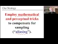 Introduction to Computer Graphics Lecture 15 Antialiasing sampling and reconstruction