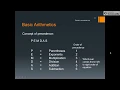 Introduction to MATLAB Basic Arithmetic Operations