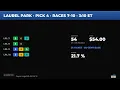 DeFrancis Dash 2026 All-Stakes Pick 4 Ticket Builder - How to Play Laurel Park