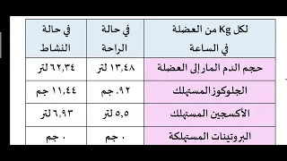 4 حل بعض أسئلة الحركة في الإنسان من كتاب اكتشف الفائز 2026 الأستاذ محمد الرفاعى ذكي 
