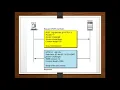 Application Layer - HTTP