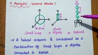 Helical Antenna - Structure Mode of Operations Applications