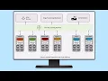 Citrix Features Explained App Layering