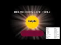Form Life Cycle in Delphi Delphi Form Life Cycle Learn Delphi Programming Exploring Form Events