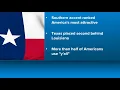 Texas accent ranks among nation s most attractive survey finds