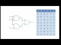 Logic Gate Combinations