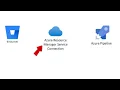 Java app in azure function app using azure DevOps