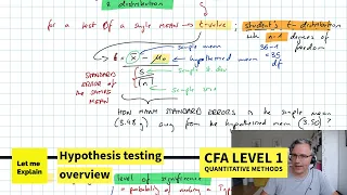Hypothesis testing overview for the CFA Level 1 exam