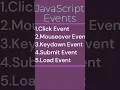 What are Javascript Events