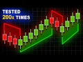 I TESTED SuperTrend Trading Strategy 200 TIMES Win Rate