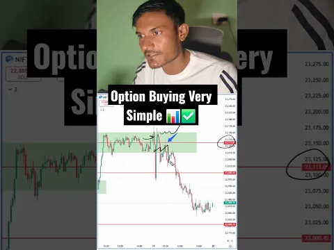Option Buying Made Simple with Logical Setups 🚀📊 #trading #shorts # #optionbuying