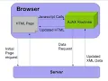 Django App how to handle CSV file by making using AJAX from JQuery