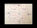 Where is the first quadrant in a coordinate graph MathPrimary 20 Seconds Quiz For Kids