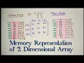 Memory Representation of Two Dimensional Array Row Major Column Major