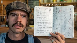 i tracked my habits for 365 days what actually changed 