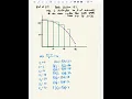 area estimation using rectangles