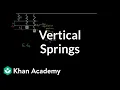 Vertical springs and energy conservation Work and energy Physics Khan Academy