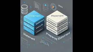 Statement vs PreparedStatement Explained Java JDBC Comparison