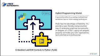 Embedded LabVIEW Controls to Python PyQt