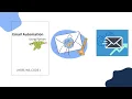 Email Automation Using Python
