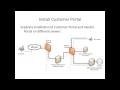 Sentinel EMS Enterprise - Advanced Installation b