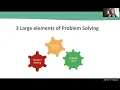 Softskills for Software Developers - Problem Solving Skills
