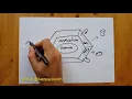 Hexagonal Architecture - Ivan Paulovich