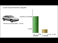How the Sales Tax Works in Tennessee