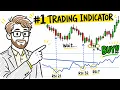 MASTER The RSI Indicator in 48 Minutes Complete RSI Course