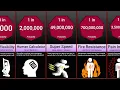 Probability Comparison Rarest Superpower Mutations