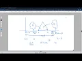 Apples and Oranges Algorithm HackerRank Question Easy