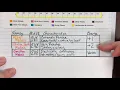 Coloring the Periodic Table
