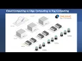 Cloud Computing vs Edge Computing vs Fog Computing in 2 mins