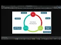 Bowling Kata - Test Driven Development Session in Python
