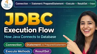 JDBC Execution Flow Explained Statement vs PreparedStatement ResultSet Java JDBC Tutorial