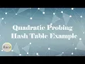 Quadratic Probing Hash Table Example