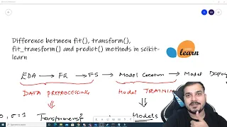 Difference Between fit transform fit - transform and predict methods in Scikit-Learn
