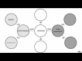 How Library Stuff Works How to Choose Keywords
