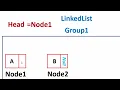 2 Intro Linked List Sinhala